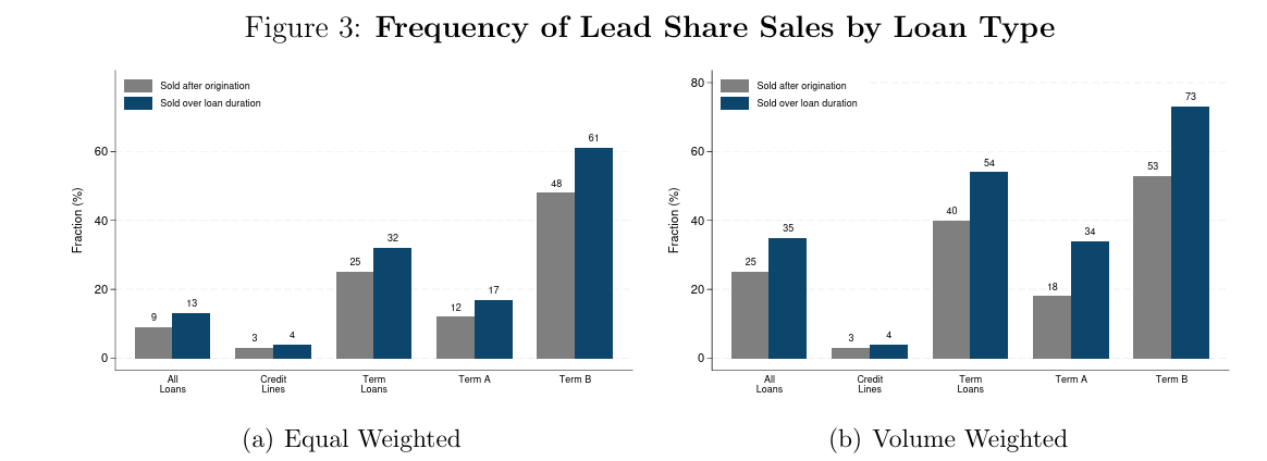 sales