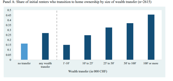 wealthtr